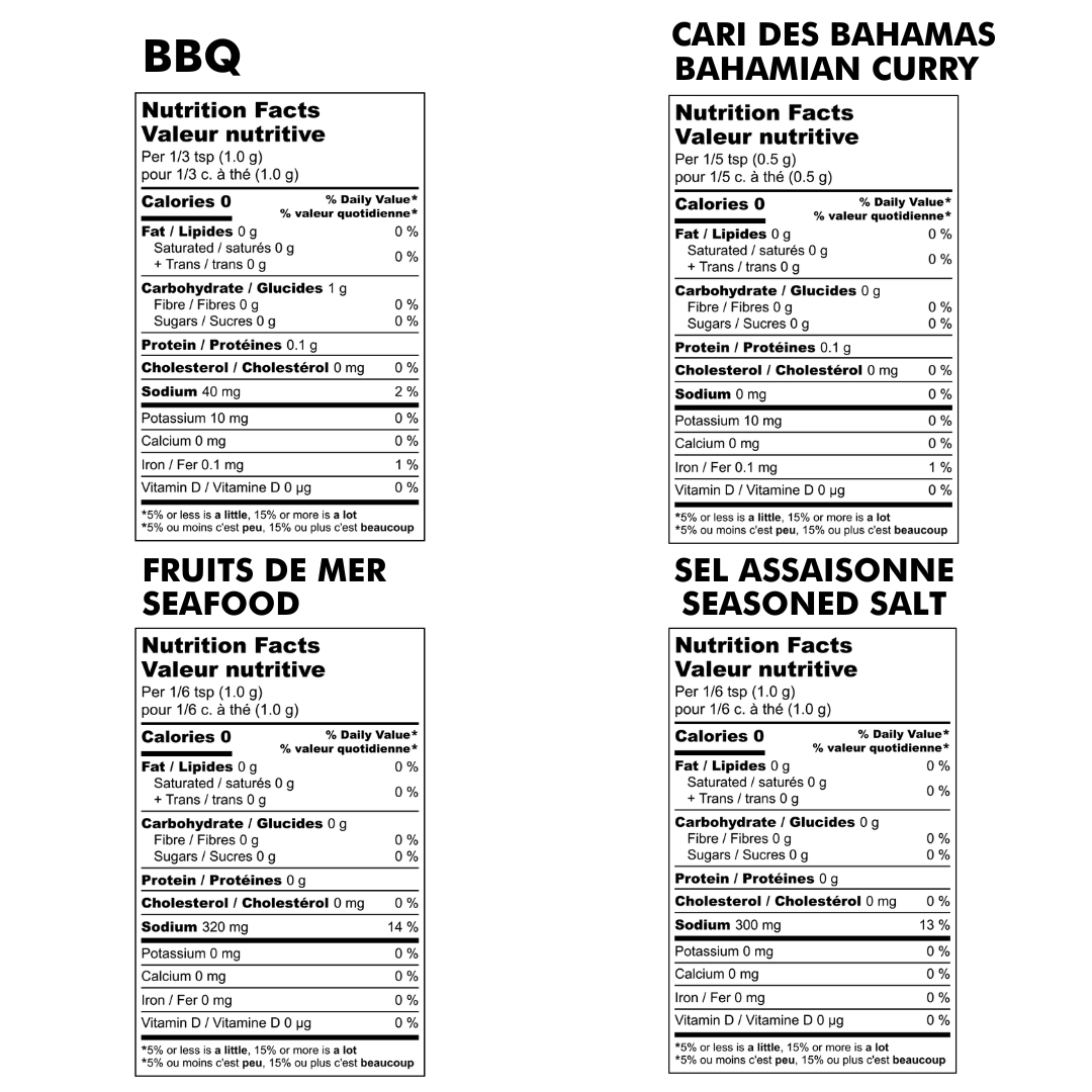 nutrition-chart-desk