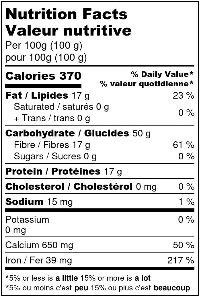 nutrition-chart-desk