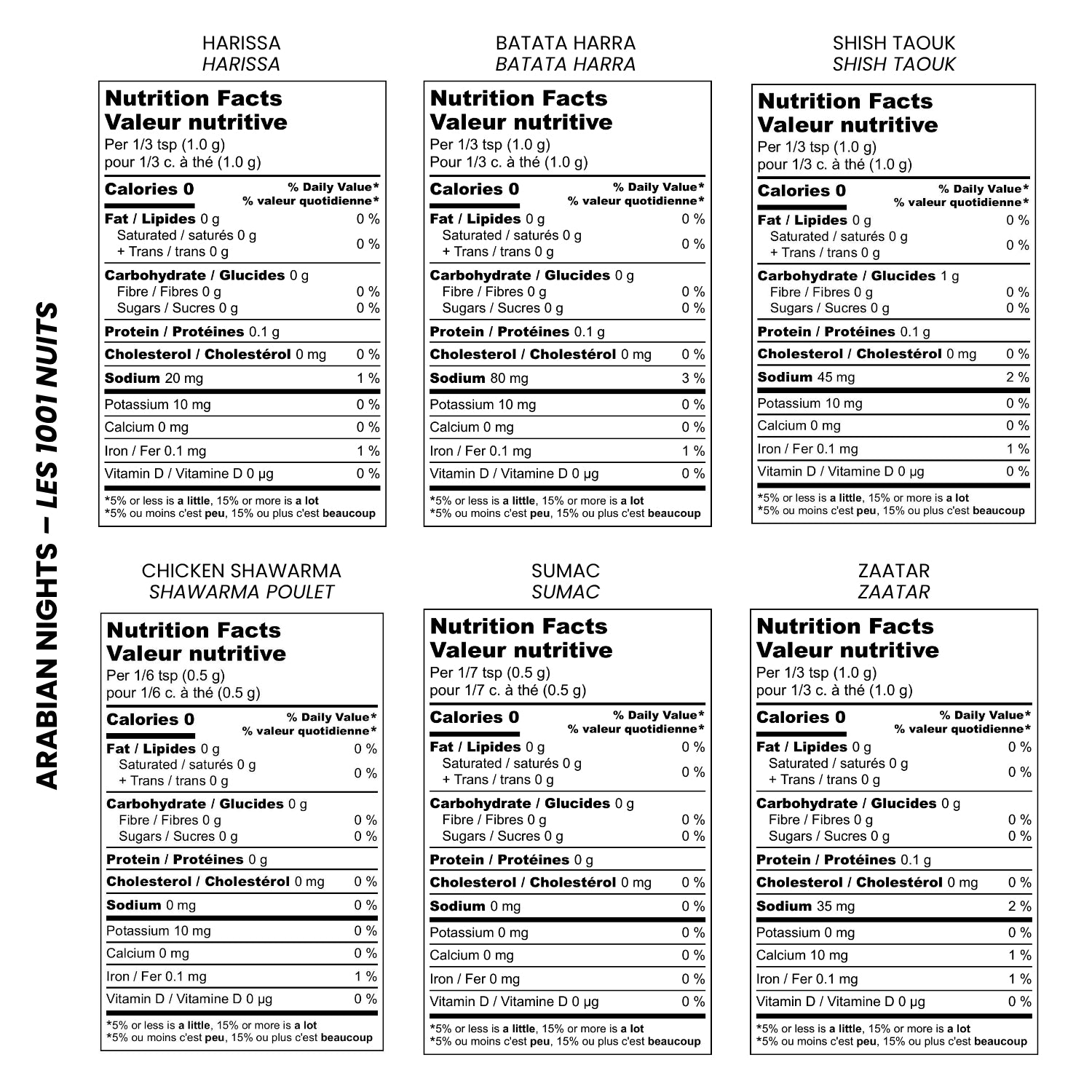nutrition-chart-desk