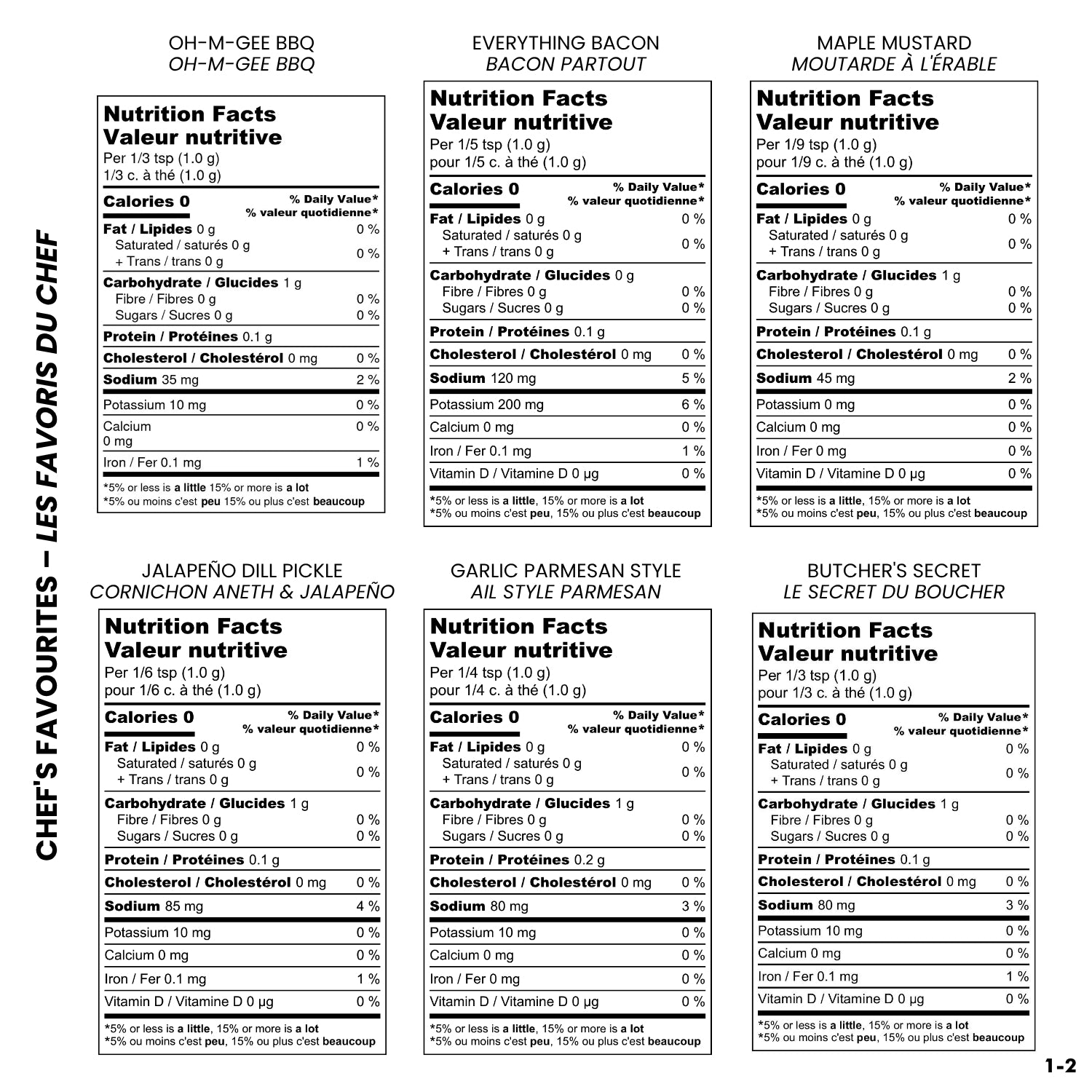 nutrition-chart-desk