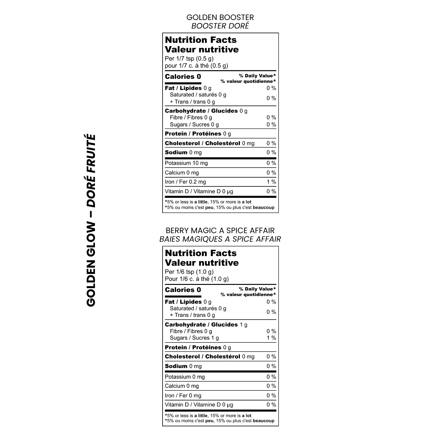 nutrition-chart-desk