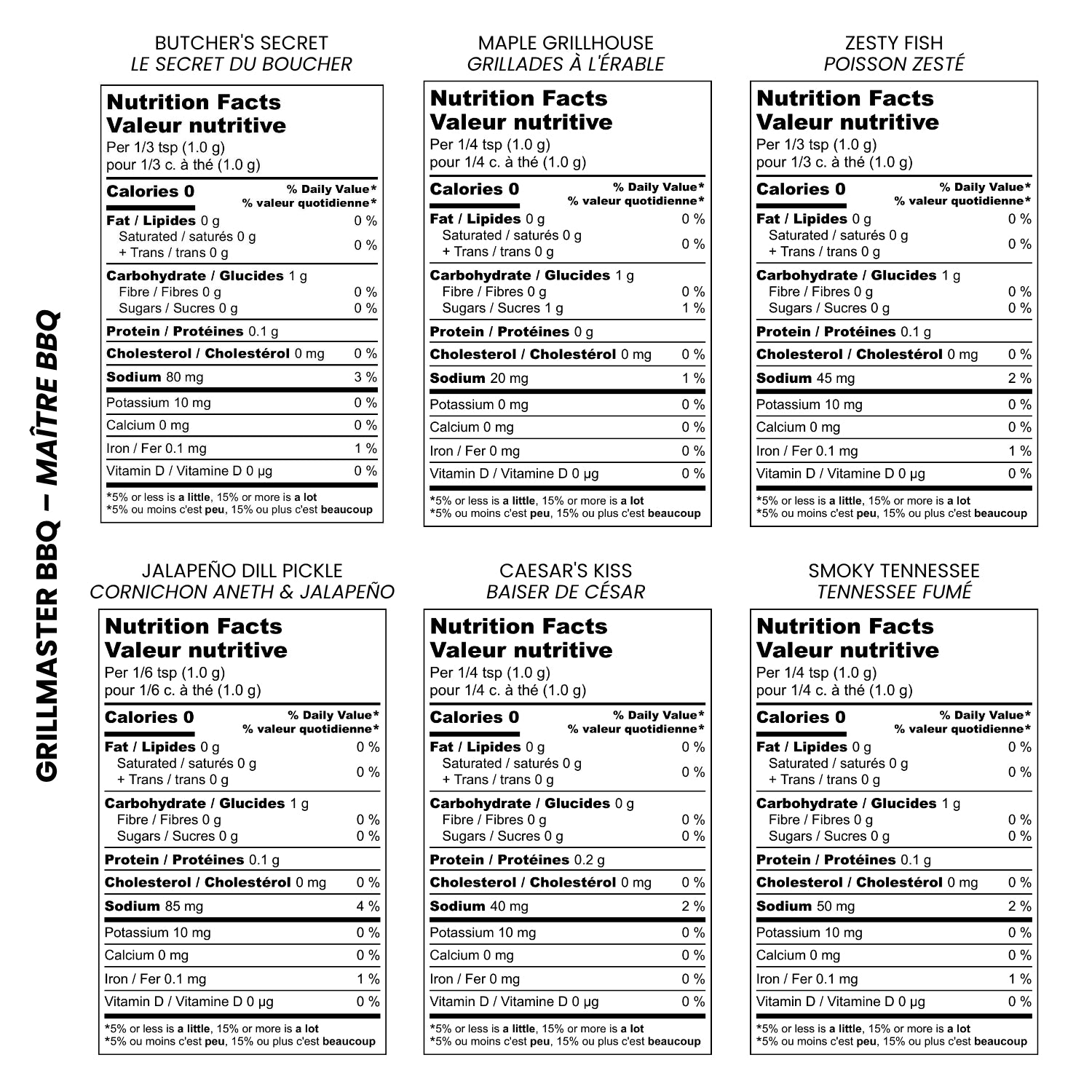nutrition-chart-desk