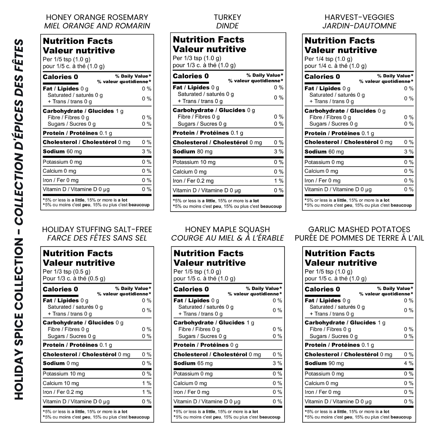 nutrition-chart-desk