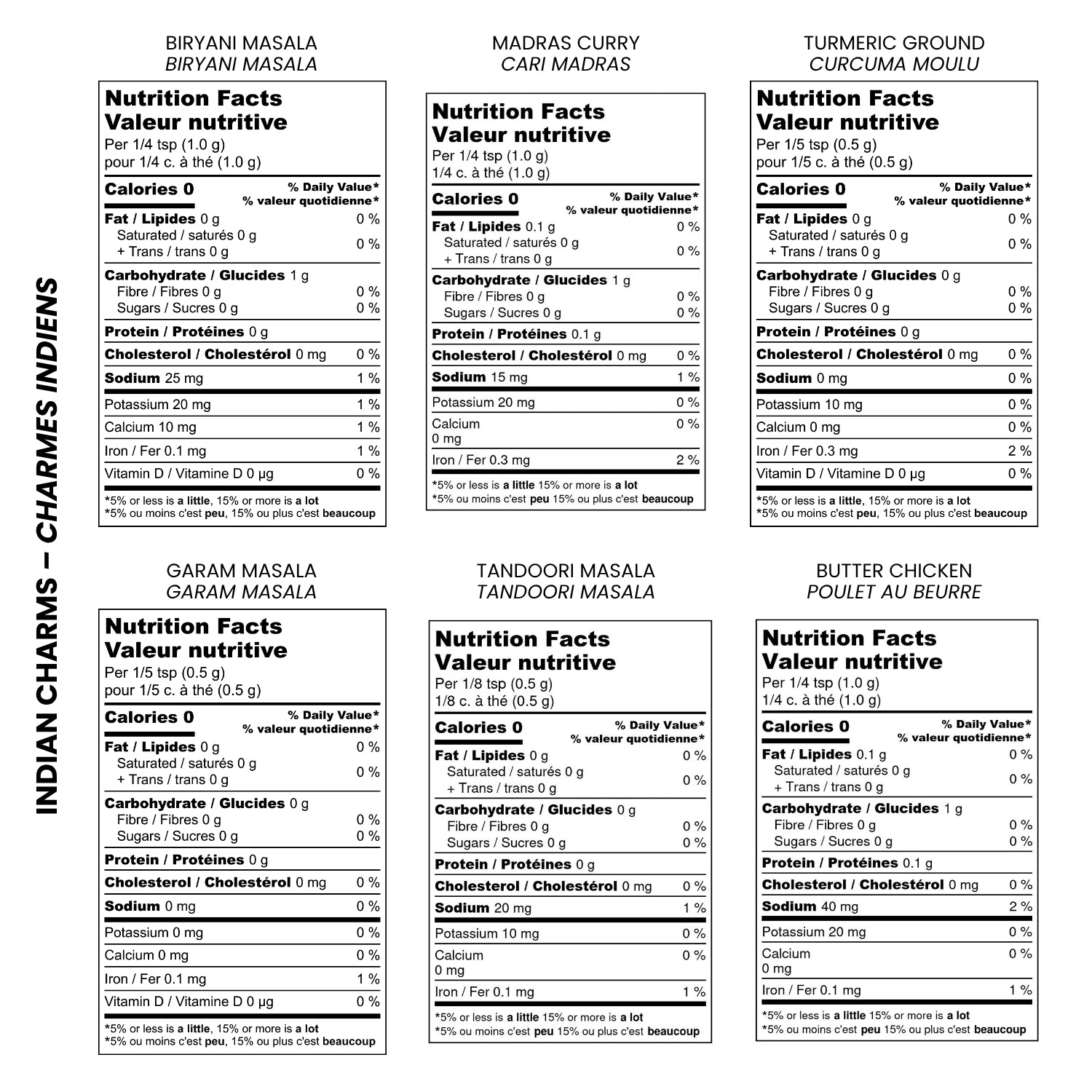 nutrition-chart-desk