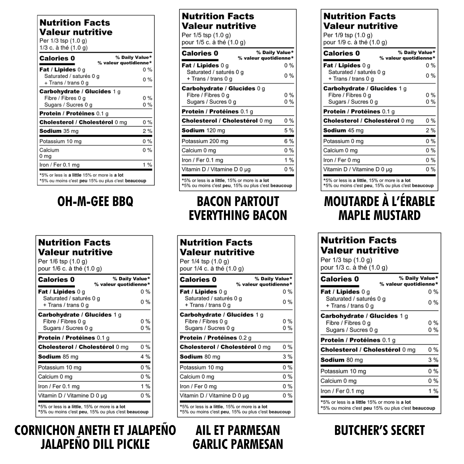 nutrition-chart-desk