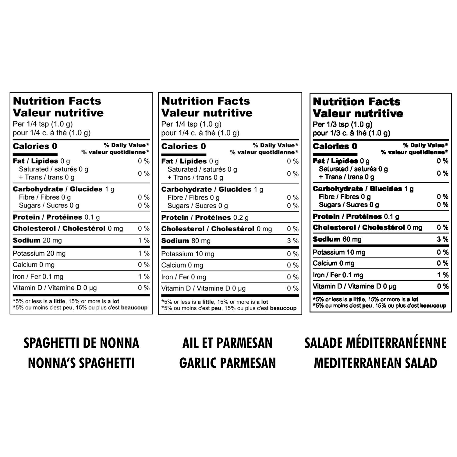 nutrition-chart-desk