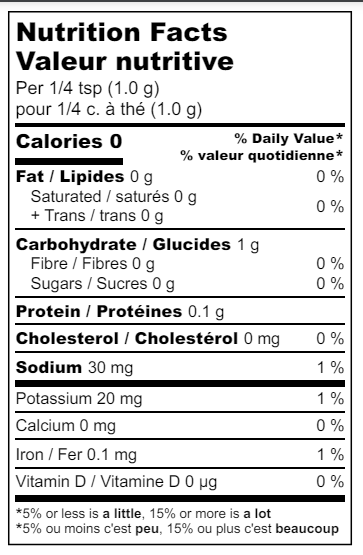 nutrition-chart-desk