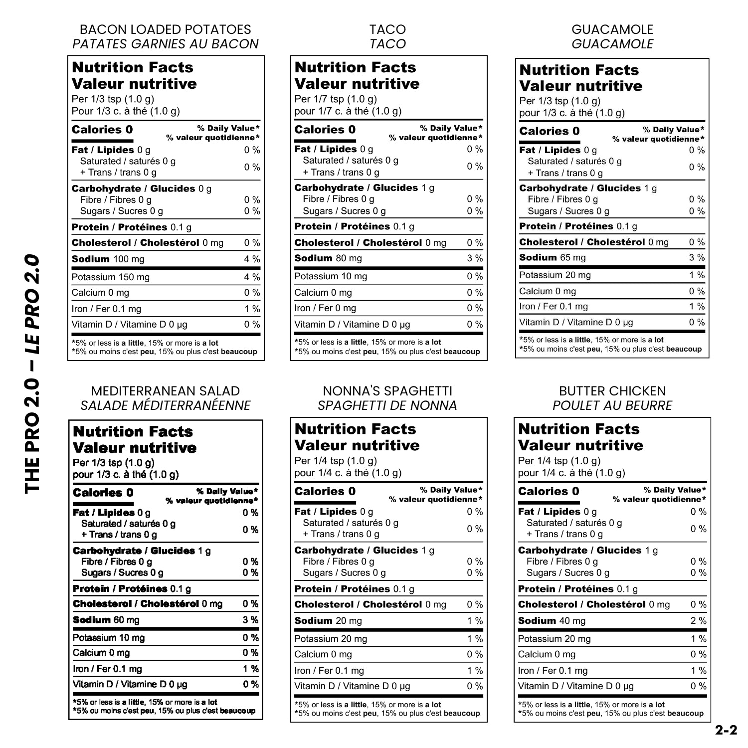 nutrition-chart-desk