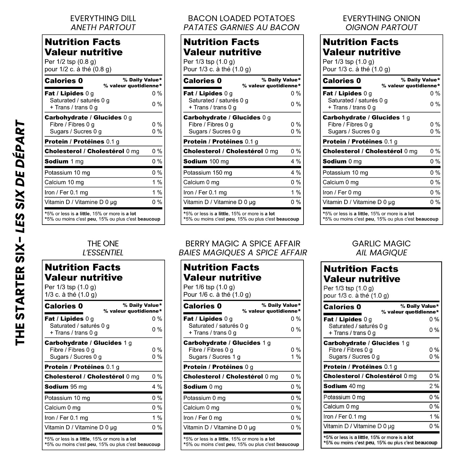 nutrition-chart-desk
