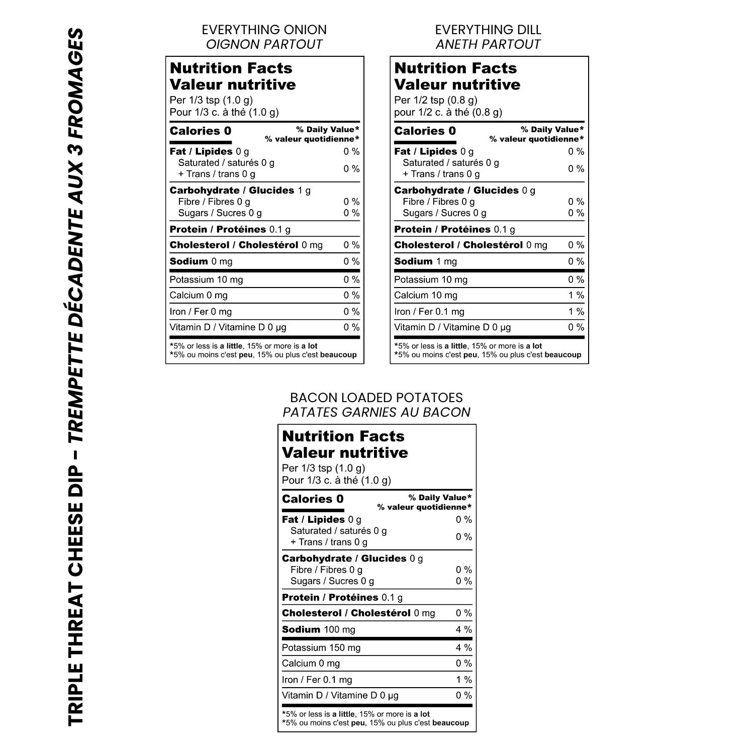 nutrition-chart-desk