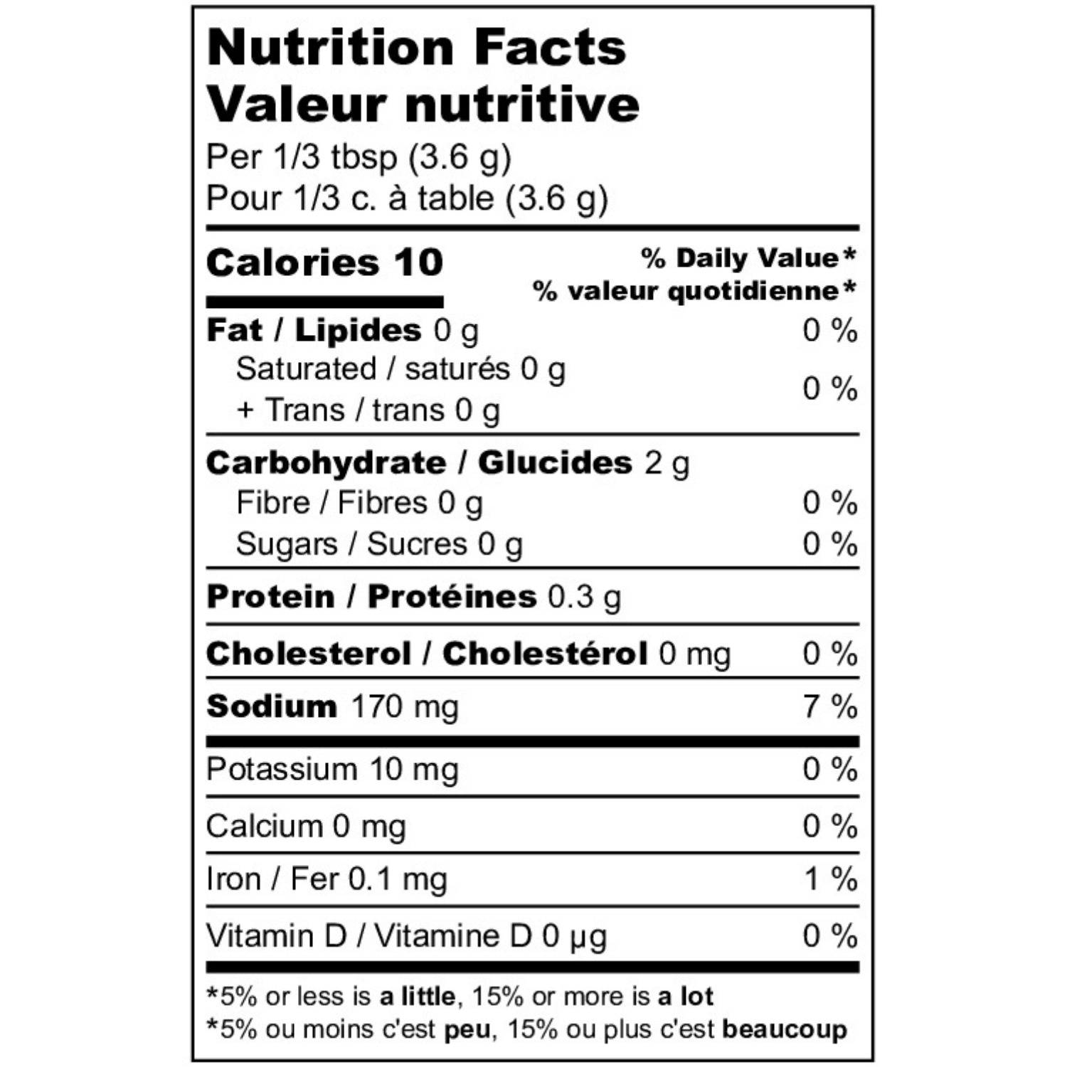 nutrition-chart-desk
